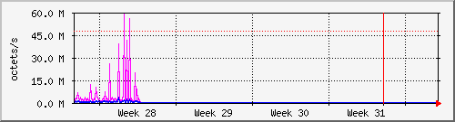 month